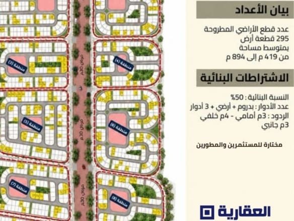 أرض بيت الوطن أكتوبر الجديدة